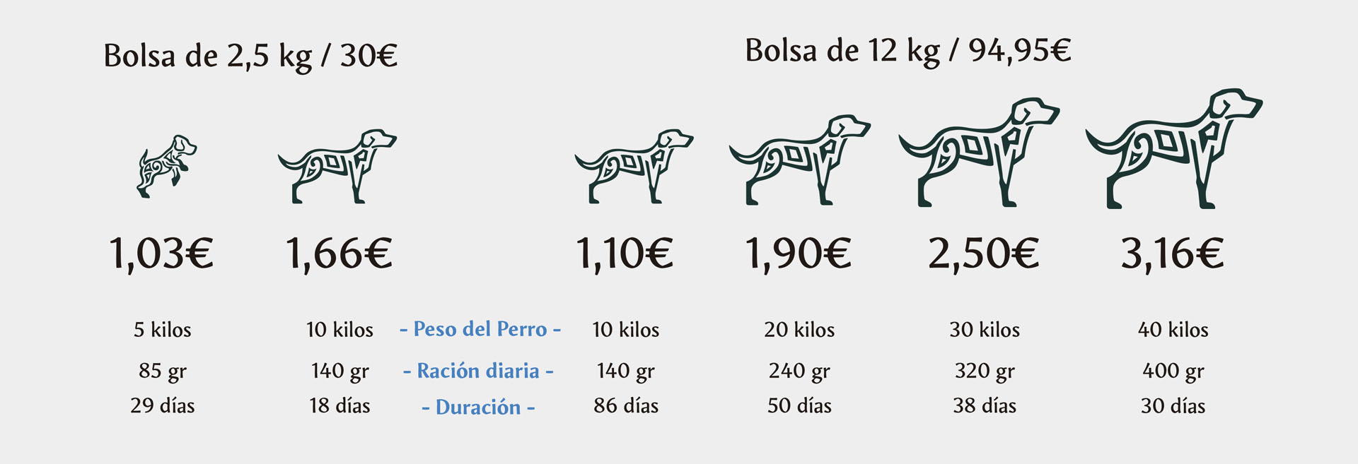 tabla racion dia comida perros tribal Senior / Light Chicken
